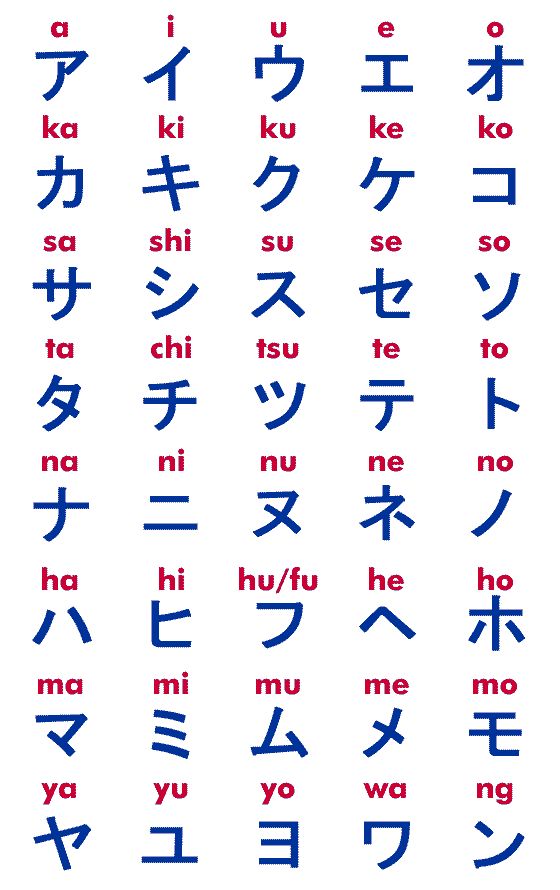Abjad Tulisan Jepang