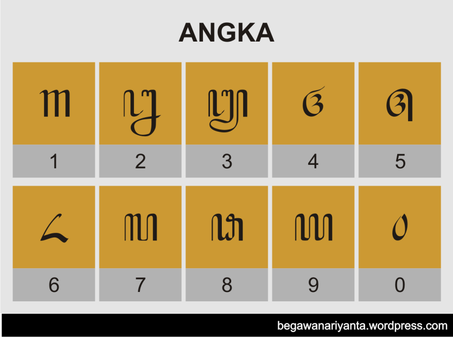 Angka Aksara Jawa