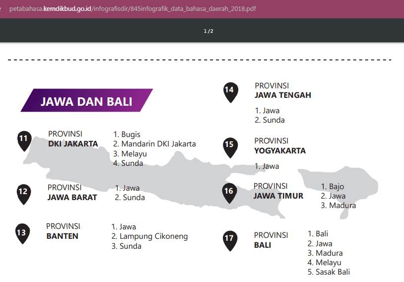 Bahasa Jawa Bali