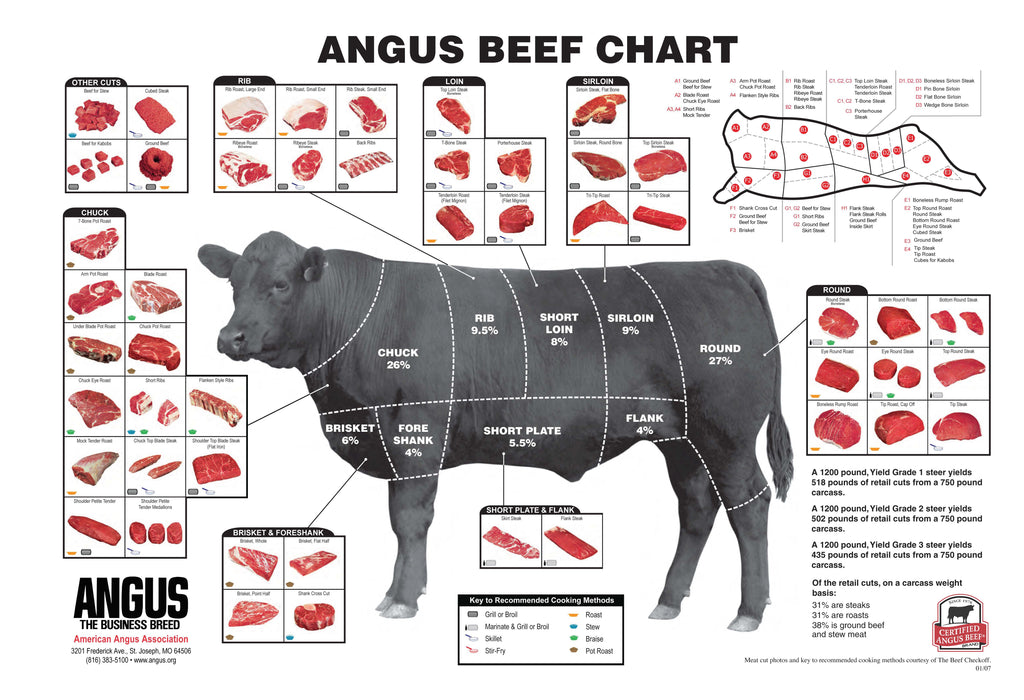 Beef Cut Image