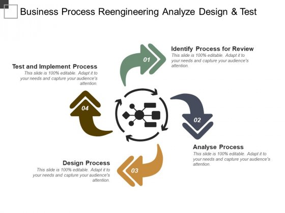 Business Process Review Template