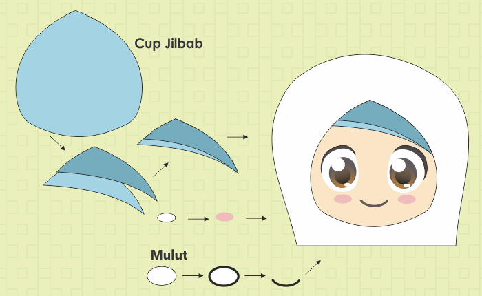 Cara Menggambar Orang Pakai Jilbab