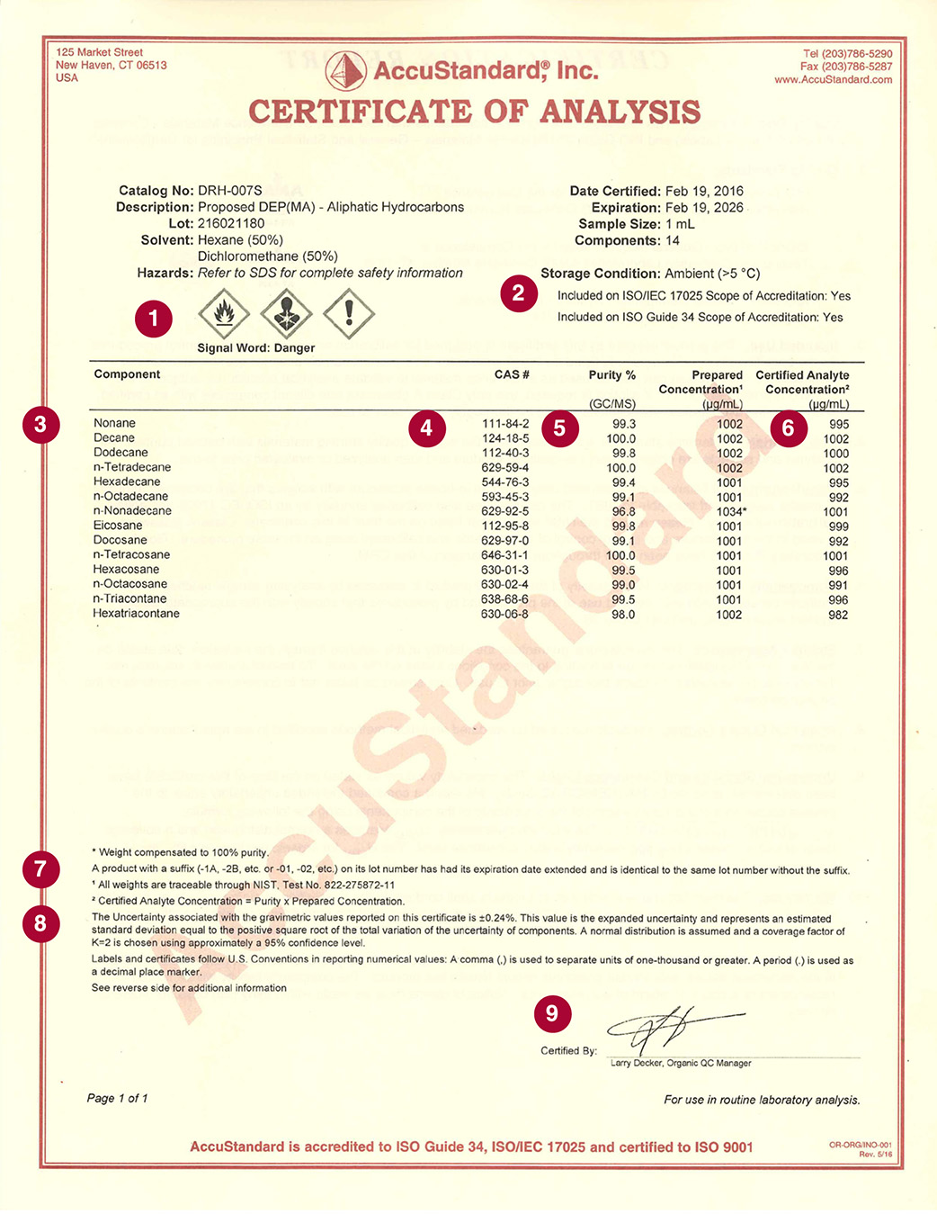 Certificate Of Analysis Template Word