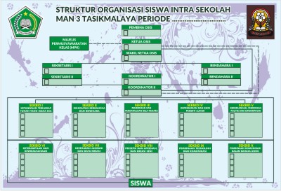Contoh Banner Struktur Organisasi