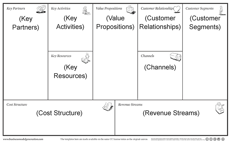 Contoh Business Model Canvas