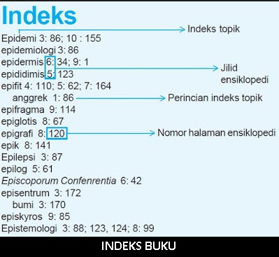 Contoh Daftar Indeks
