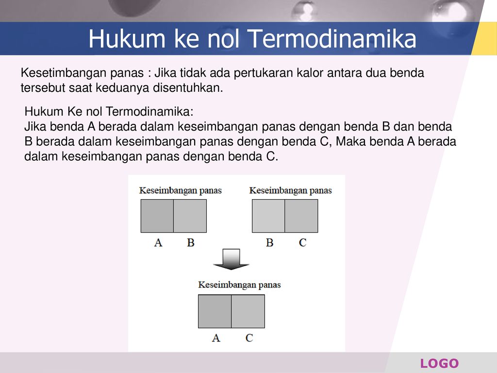 Contoh Hukum Termodinamika 1
