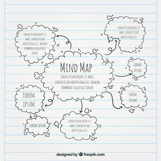 Contoh Mind Mapping Kreatif Simple