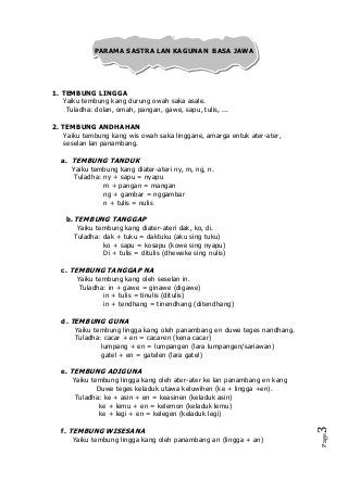 Contoh Panyandra Bahasa Jawa