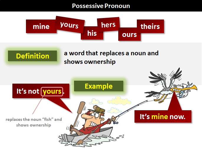 Contoh Possessive Pronoun