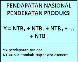 Contoh Soal Pendapatan Nasional