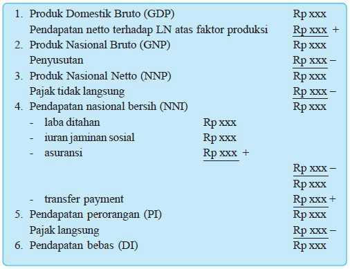 Contoh Soal Personal Income