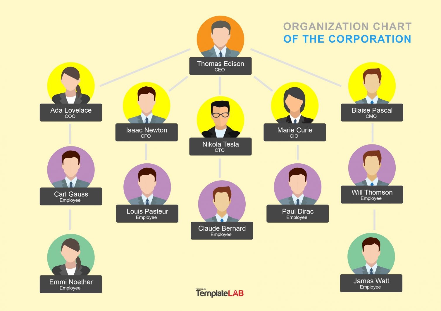 Download Template Bagan Struktur Organisasi