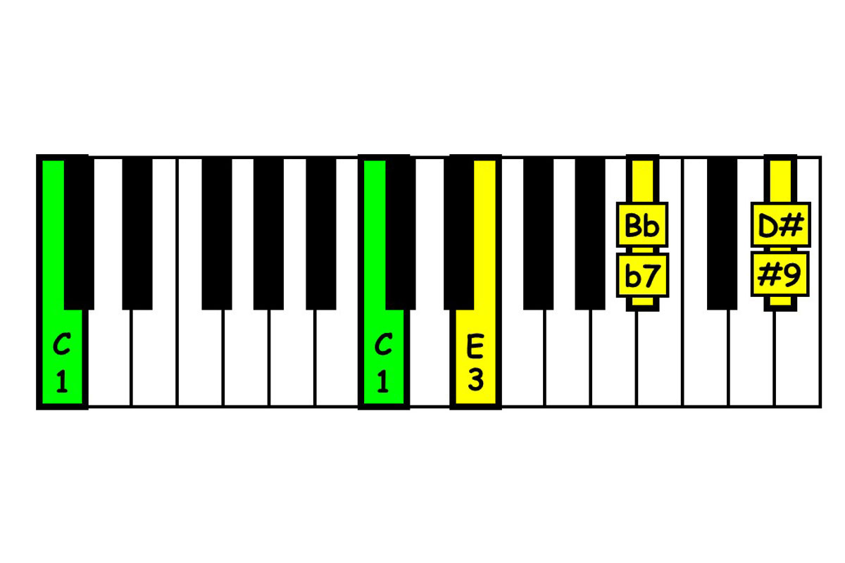 Gambar Chord Keyboard