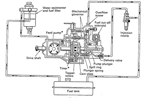 Gambar Dan Fungsi Komponen Mesin Diesel