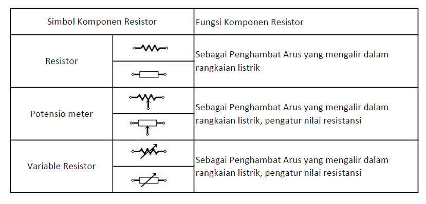 Gambar Dan Simbol Resistor