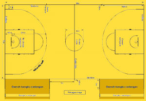 Gambar Dan Ukuran Lapangan Basket