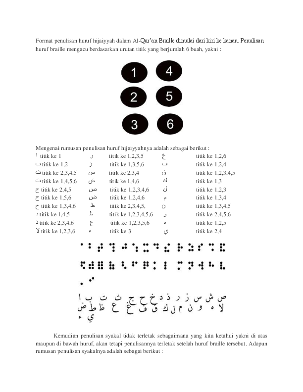 Gambar Huruf Braille