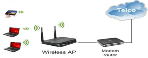 Gambar Jaringan Wireless