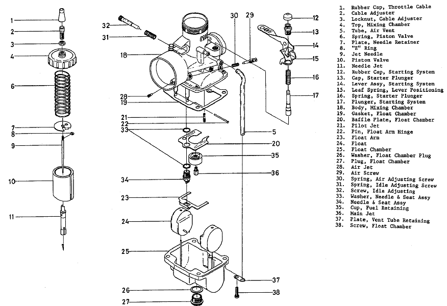 Gambar Komponen Karburator