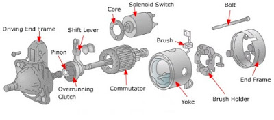 Gambar Komponen Motor Starter