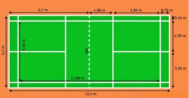 Gambar Lapangan Badminton Beserta Ukurannya