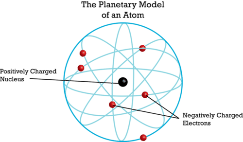 Gambar Model Atom Ernest Rutherford