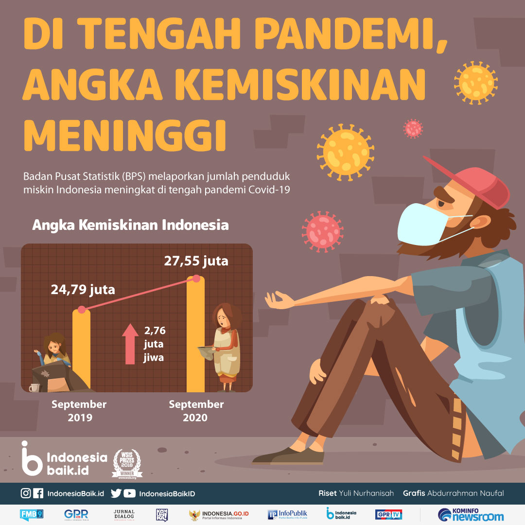 Gambar Persentasi Kemiskinan Di Indonesia