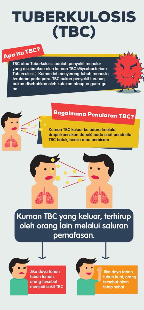 Gambar Poster Penyakit Tbc