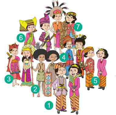 Gambar Suku Indonesia