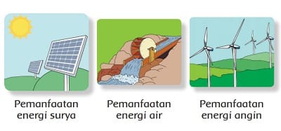 Gambar Sumber Energi Alternatif