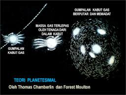 Gambar Teori Nebula