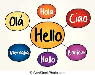 Hallo In Verschiedenen Sprachen
