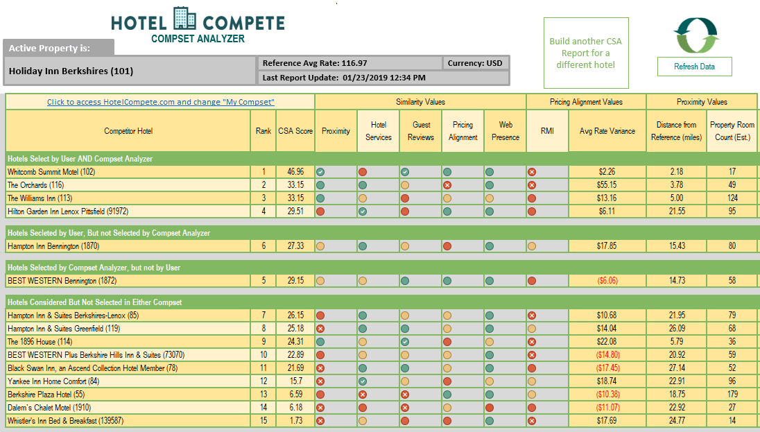 Hotel Comp Set Analysis Template