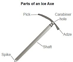 Ice Ax Sizing
