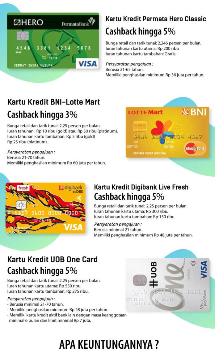 Kartu Kredit Gratis Untuk Belanja Online