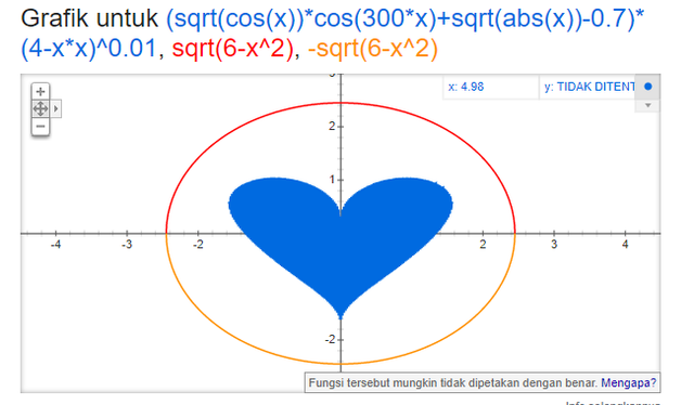Kode Cinta Di Google