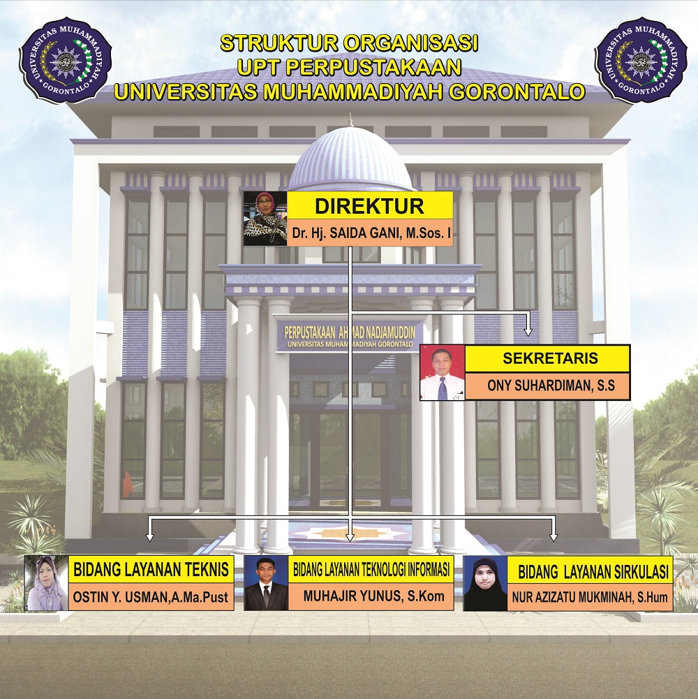 Logo Universitas Muhammadiyah Gorontalo