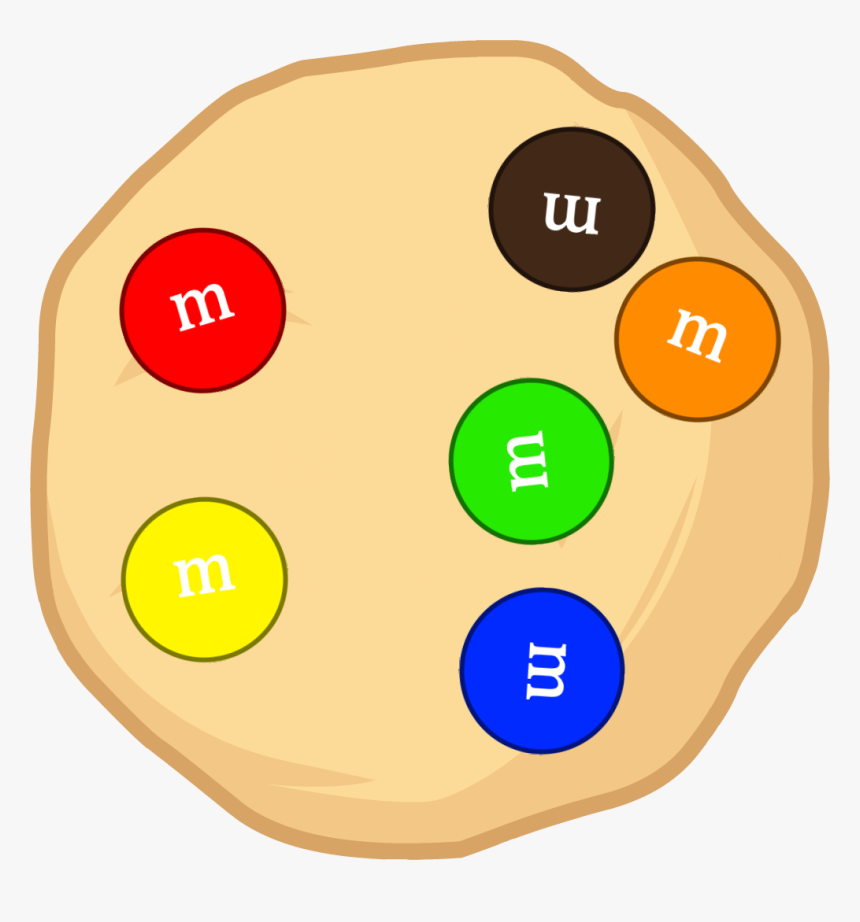 M And M Clipart