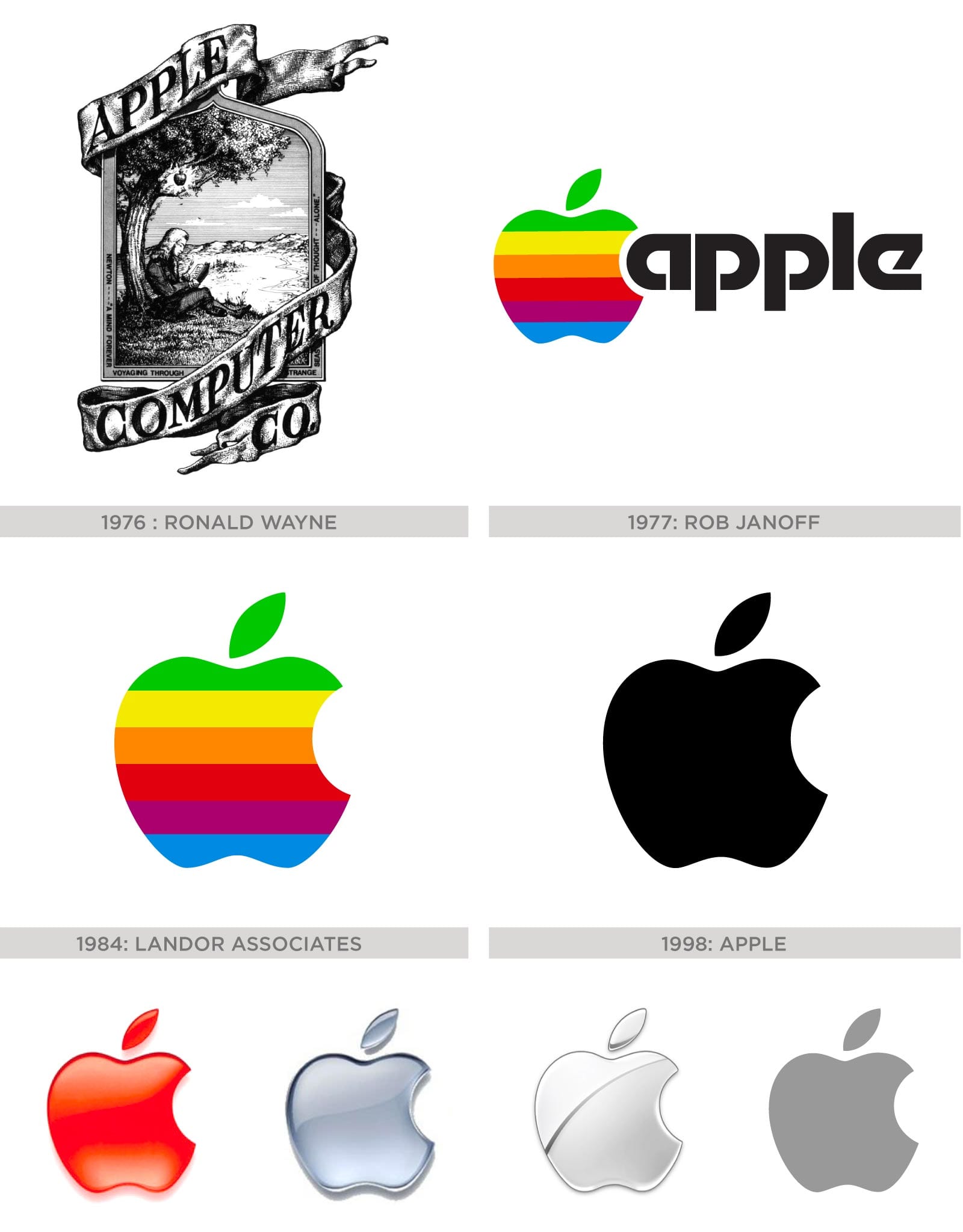 Old Apple Logo