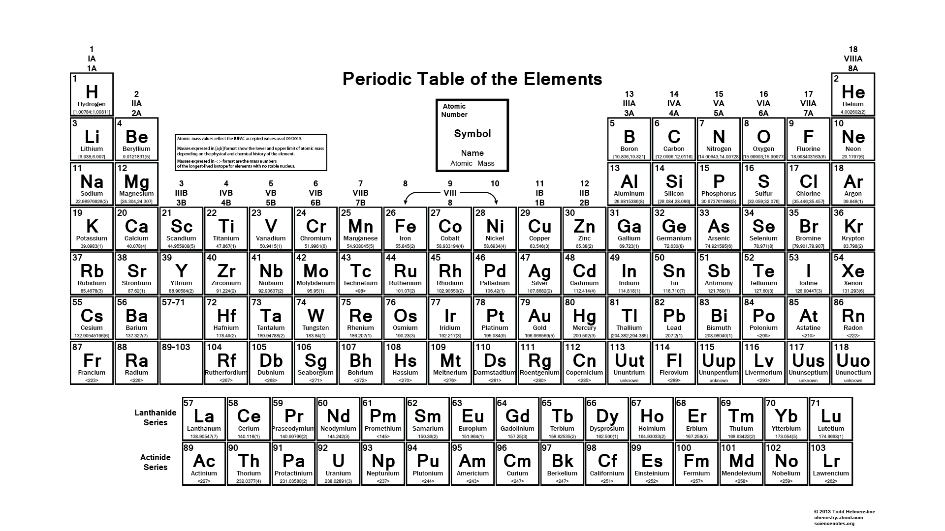 Periodic Table High Resolution