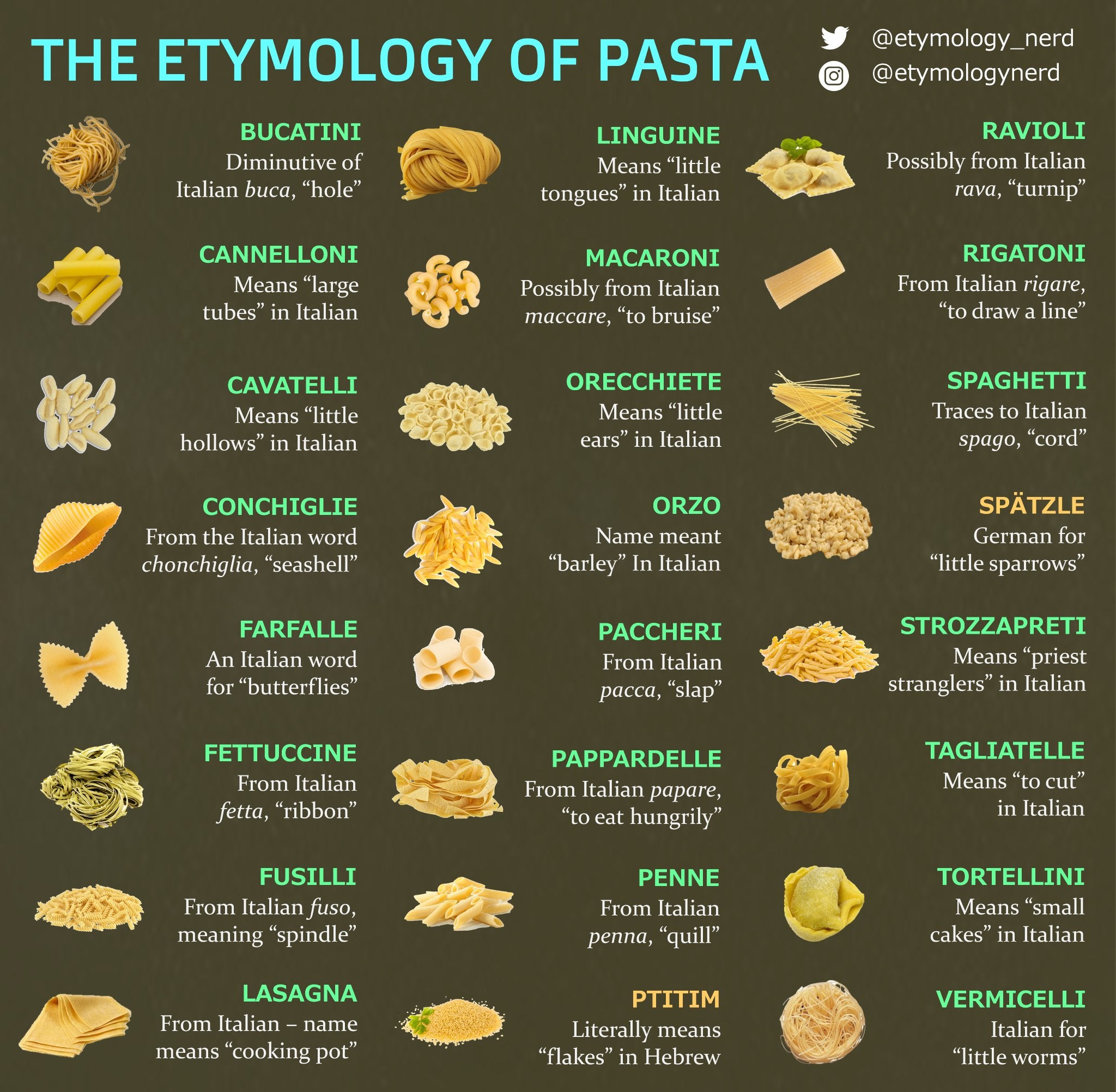 Pictures And Names Of Pastas