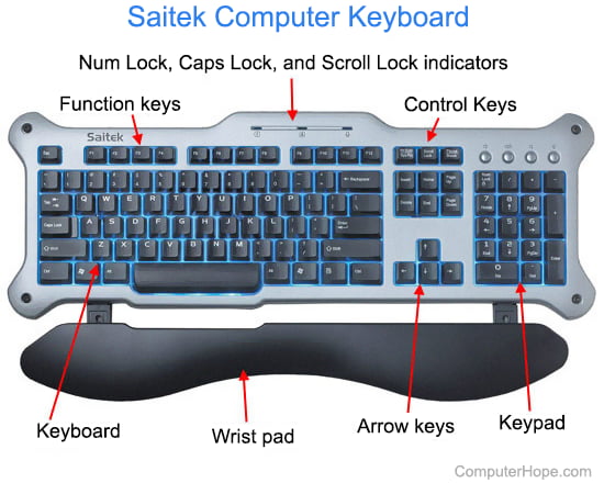 Pictures Of Computer Keyboard Keys