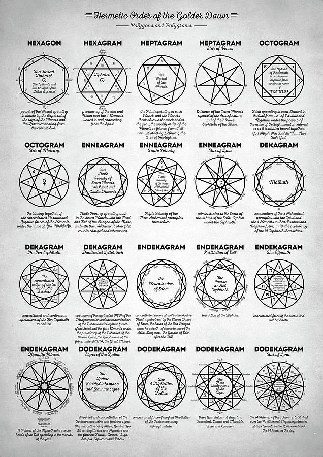 Pictures Of Pentagrams
