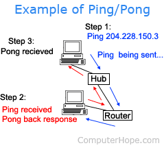 Ping Images