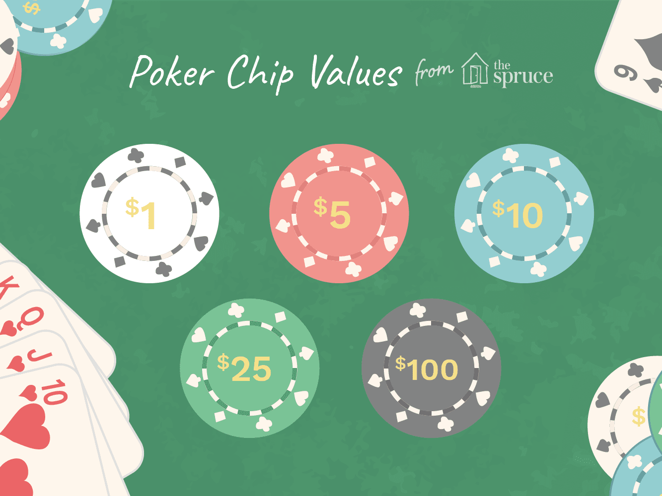 Poker Chips Image