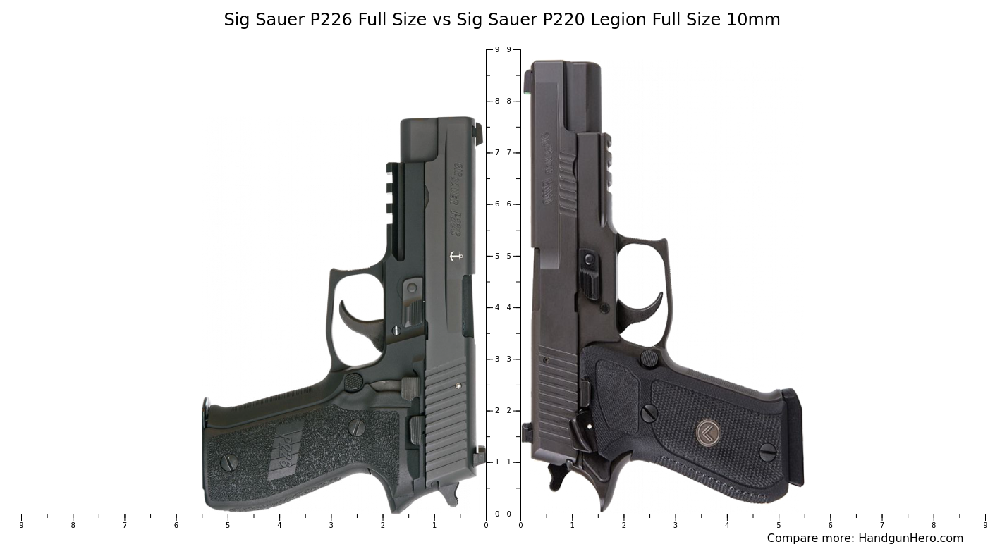 Sig Sauer P220 10mm