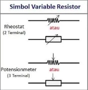 Simbol Dari Resistor