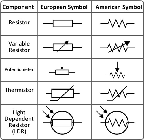 Simbol Simbol Elektronika