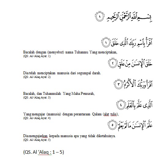 Surat Al Alaq Ayat 5